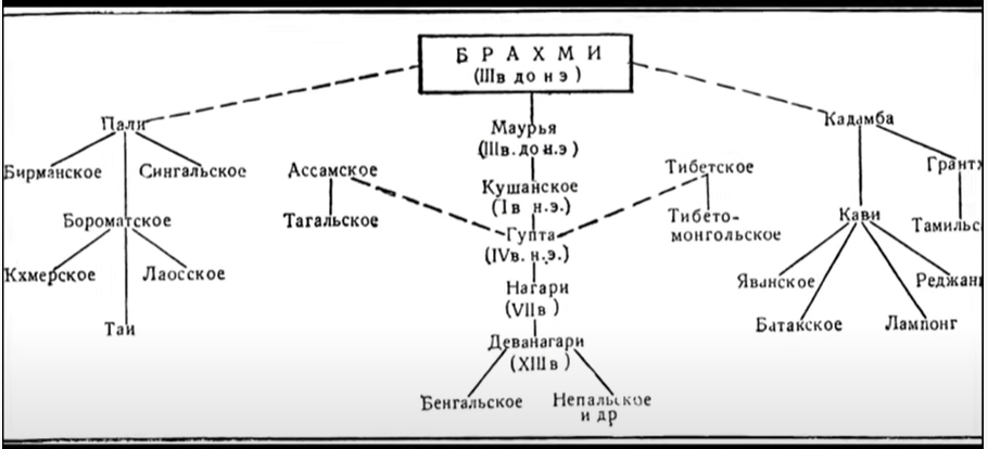 Санскритская письменность
